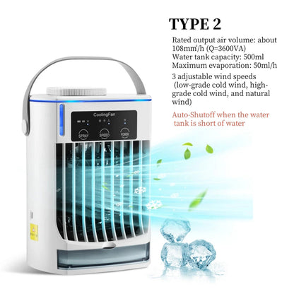 Type B