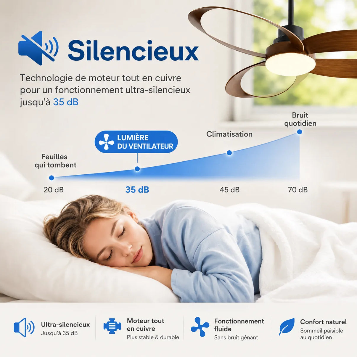 Ventilateur de Plafond LED Pales Bois